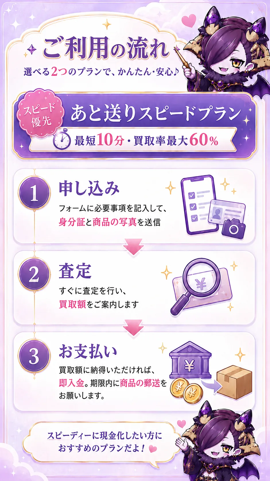 ご利用の流れ あと送りスピードプラン